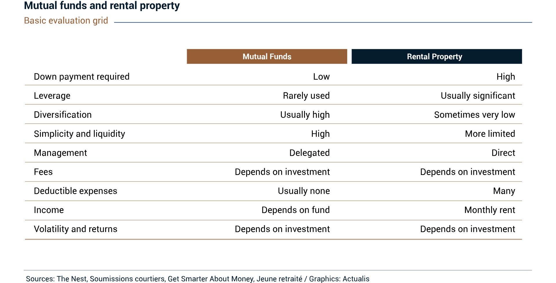 How to buy rental property with on sale low down payment